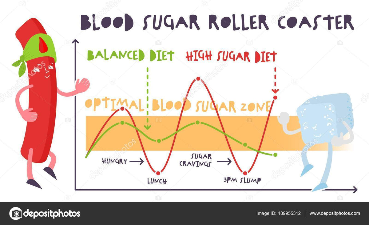 Blood sugar balance infographic. Normal and high levels. Medicine, healthcare poster. Medical graphic design in modern cartoon style with funny characters. Useful information. Editable vector